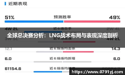 全球总决赛分析：LNG战术布局与表现深度剖析